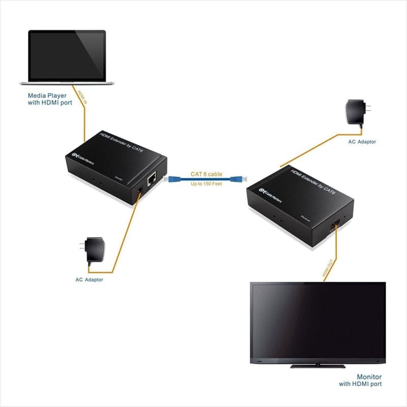 Arrangement-of-HDMI-over-ethernet 3