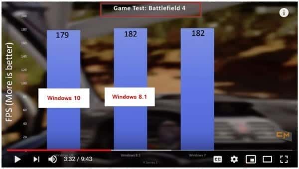battlefield-4-windows-10-vs-windows-8.1-gaming-fps 10