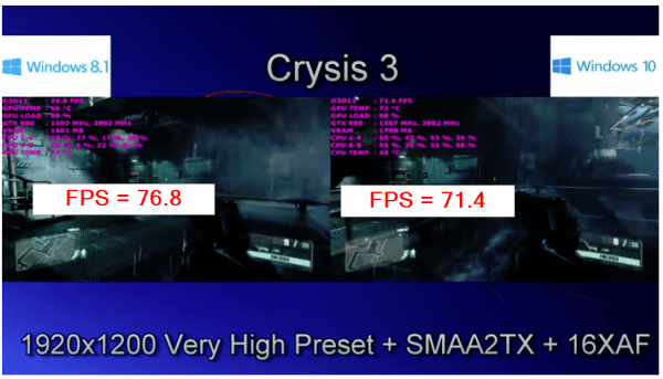 crysis-3-windows-10-vs-8.1-gaming-benchmarks 11