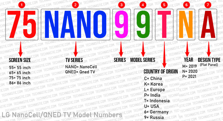 lg-nanocell-tv-model-number 6