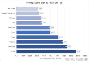 skype-data-usage-more-android-apps 4 pic