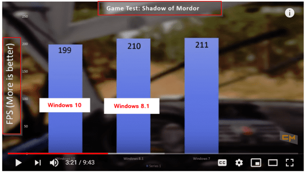 windows-10-vs-8.1-fps-shadow-of-mordor 9