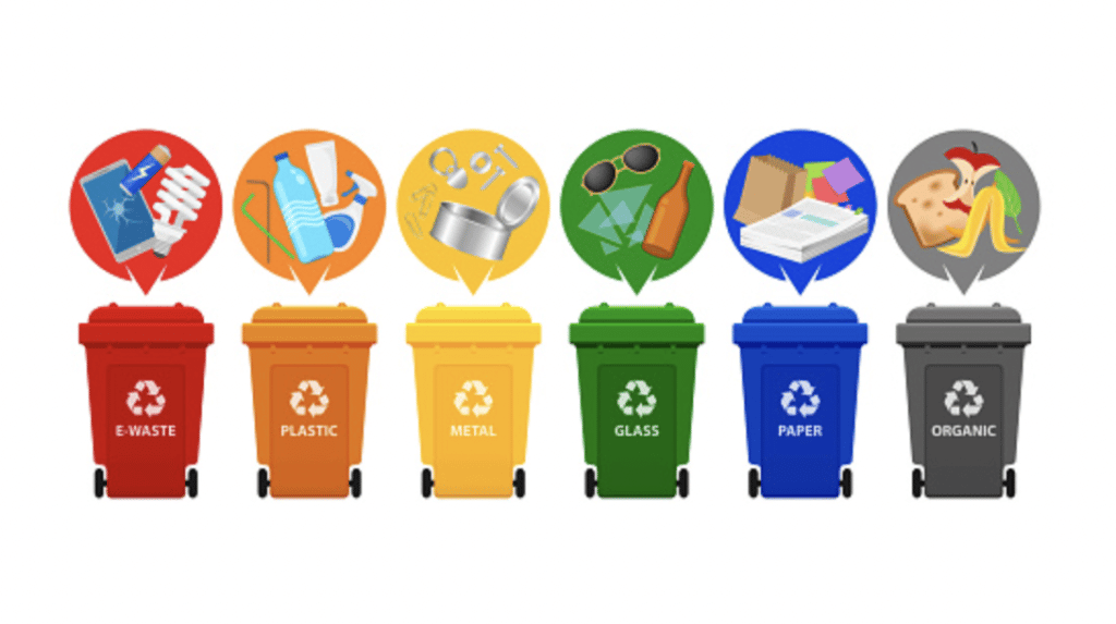 The Different Types of Recycling