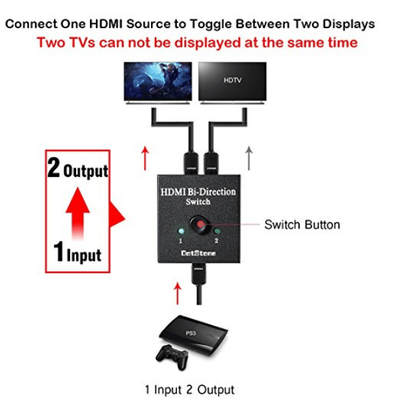 one-hdmi-source-to-two-displays-bi-direction-switch 3