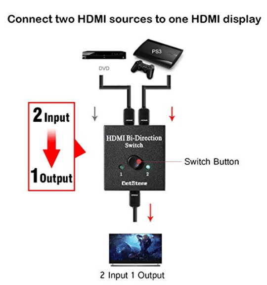 two-hdmi-sources-to-one-display-bi-direction-switch 2