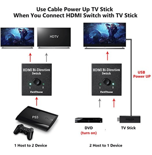 use-of-hdmi-switch-with-tv-stick 4